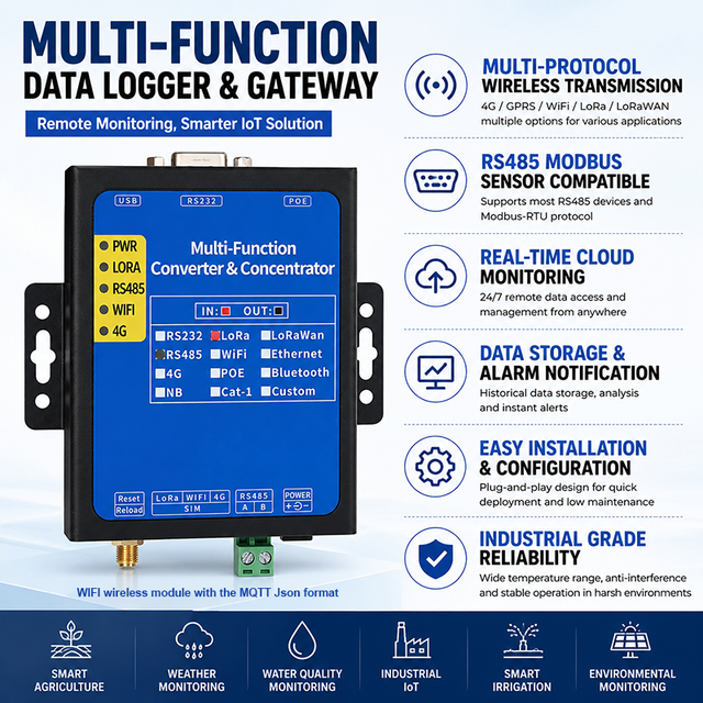 Serial RS232 RS485 to Ethernet Modbus 4G LoRa LoRawan Converter Gateway MQTT Json Gateway Modbus RTU DTU with RJ45