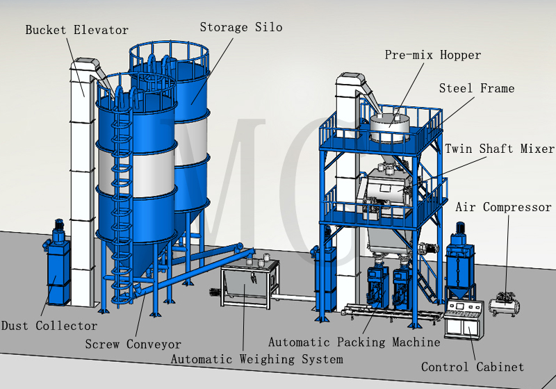 2022 New Technology Automatic Cement Ceramic Tile Adhesive/Putty Powder 10-12 T/H Dry Mortar Mixing Equipment