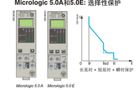 Unidad de control MicroLogic 6.0E, MasterPact NT/NW, protecciones selectivas y de falla a tierra LSIG, medición de medidor de energía 47603