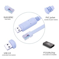 Câble de console USB vers RJ45 Ftdi FT232rl Convertisseur de câble de données Rj45 Câbles de commande de commutateur de type C