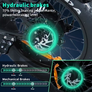 Vélo électrique Fatbike pour adultes, entrepôt USA, 25 km/h, suspension intégrale, 20 pouces, style rétro, livraison rapide, VTT électrique pas cher tout-terrain - Product Image 6