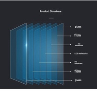 Film intelligent atomisé à commande électronique pour cloisons de bureau, protection de la vie privée, film à intensité variable et à changement de couleur