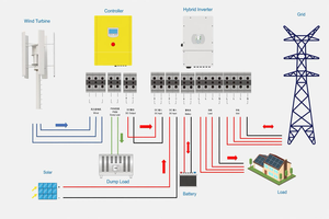 ชุดอุปกรณ์ครบชุด CE 48v 2KW 3KW ระบบไฮบริดพลังงานลม 10KW 5KW แบบตั้งพื้นสำหรับบ้าน พร้อม DEYE - Product Image 5