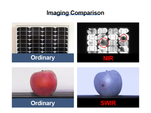 Câmera infravermelha industrial 400-1000nm <span class=keywords><strong>Cmos</strong></span> nir para inspeção de visão de máquina, fornecedor de qualidade de 1,3MP 90fps - Product Image 6