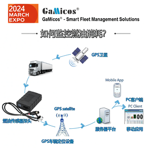 Sensor de Nivel Ultrasónico de Alto Rendimiento GUT810 - Product Image 4