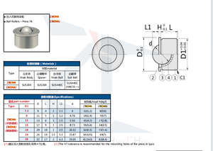 Rodillo Transportador de Alta Calidad ZBCHN para Transmisión, Muebles, Sillas de Ruedas, Unidad de Rodamiento de Transferencia de Bolas de Acero Mini - Product Image 2
