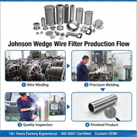 Grillage Johnson en acier inoxydable soudé en V de 0,5 mm, haute résistance et durable, pour le contrôle du sable dans les puits de forage