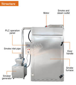 فرن مدخن صناعي عالي الجودة للحوم - Product Image 2