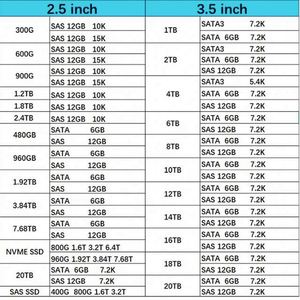 IBX 15.36TB PCI Express NVMe U.2 2.5 นิ้ว ฮาร์ดดิสก์ SSD ภายใน รุ่น 01YM589 สำหรับ Storwize V5100 V7000 Gen3 - Product Image 6
