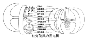 Turbina eólica de imán permanente de eje vertical tipo linterna de alta eficiencia doméstica de 100W - Product Image 3