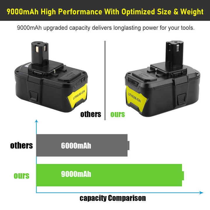 RYOBI 18V 9.0Ah High Capacity Lithium-Ion Battery Factory 18V ONE+ Tools Cordless Drill Battery Pack