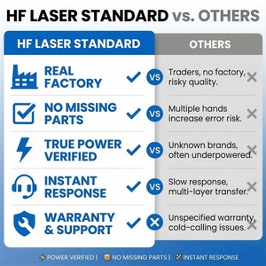 Nuova Saldatrice Laser Dentale Portatile HF LASER, Macchina di Precisione YAG 100W Raffreddata ad Acqua per Oro e Argento, Guida di Precisione Facile 1064nm - Product Image 5