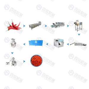 Industrial herb turmeric chilli spice washing drying grinding machine pepper washing and drying production line