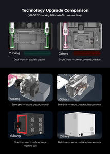 Routeur <span class=keywords><strong>CNC</strong></span> à 4 axes à montage au sol de haute précision YB-30 Précision de 0,01 mm 120W/220V pour les pendentifs en jade, les sceaux et les perles de bijoux - Product Image 2