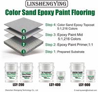 Peinture de sol époxy auto-nivelante LSY-900 avec sable coloré, revêtement de sol en quartz haute résistance, antidérapant, imperméable et résistant à l'usure