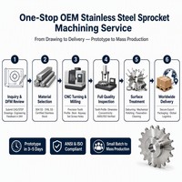 Service de fabrication d'engrenages CNC sur mesure : Engrenages droits, hélicoïdaux, coniques et à vis sans fin en acier, acier inoxydable, laiton, aluminium avec module OEM