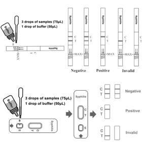 Tira Reactiva Rápida para la Detección <span class=keywords><strong>de</strong></span> Sífilis con Certificación CE/ISO13485, Kit <span class=keywords><strong>de</strong></span> Prueba para SYP, Kits <span class=keywords><strong>de</strong></span> Prueba para Enfermedades Sexuales Transmitidas por Contacto (ESTC) - Product Image 4