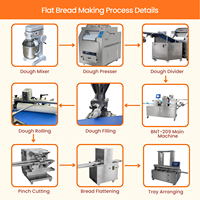 Chaîne de production de pain automatique Shanghai Bakenati BNT-209 avec machine principale à trois rouleaux et grande machine de formage de toasts