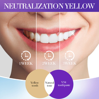 OEM SADOER Marque privée Produits de nettoyage des cavités buccales V34 Nettoyage en profondeur Fortifier les gencives Éclaircir Enlever le jaune Blanchir le dentifrice