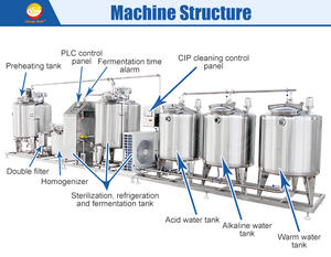 آلة صنع الزبادي التجارية / آلة صنع الزبادي الصناعية / آلة تعبئة الزبادي - Product Image 2