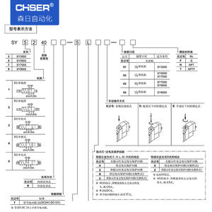Vannes de commande pneumatiques de type SMC Senri, vanne directionnelle électromagnétique SY3140-5LZD et SY3240-5LZD - Product Image 2