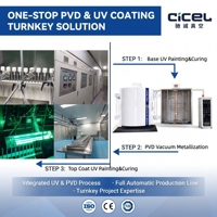 Machine de revêtement automatique de bouteilles cosmétiques CICEL / Revêtement sous vide pour usine de fabrication, machine de peinture par pulvérisation UV