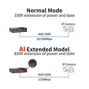Conmutador PoE megabit directo de fábrica OEM, conmutador de red 2, conmutador <span class=keywords><strong>Ethernet</strong></span> de enlace ascendente, 52W, AI Watchdog integrado para cámaras Ip - Product Image 5