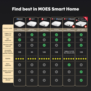 MOES-Passerelle Tuya Zigbee Matter pour la maison intelligente, avec contrôle vocal Siri Homekit, Google Alexa - Product Image 6