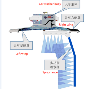 2024 <span class=keywords><strong>Auto</strong></span> 360 lavadora <span class=keywords><strong>de</strong></span> coches lavadora <span class=keywords><strong>de</strong></span> un solo brazo <span class=keywords><strong>lavado</strong></span> automático <span class=keywords><strong>de</strong></span> coches con Función <span class=keywords><strong>de</strong></span> limpieza del <span class=keywords><strong>chasis</strong></span> del coche - Product Image 4