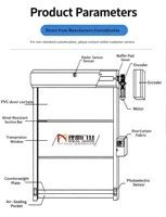 Porte à enroulement rapide en PVC / Porte à enroulement rapide industrielle avec détection radar pour entrepôt, salle blanche, usine