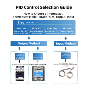 مخرج مُرحل KANE M * a AC220V sr K/E/J/<span class=keywords><strong>PT100</strong></span> شاشة إدخال ذكية رقمية آلية - Product Image 2
