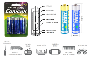 ถ่านอัลคาไลน์ AA LR6 1.5V อุตสาหกรรม Mignon <span class=keywords><strong>MN1500</strong></span> AM3 E91 ใหม่ - Product Image 2