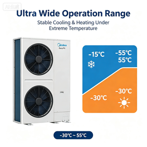 <span class=keywords><strong>Climatiseur</strong></span> VRF Midea EasyFit 8~24HP Full DC Inverter EVI Pompe à Chaleur Multi-Split Climatisation Centrale Bureau Villa Hôtel - Product Image 5