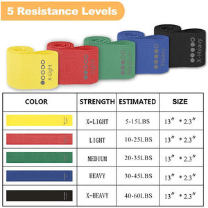 SHIWEI-1025 #5 Livelli di Resistenza Fasce di Tessuto Non-Slip <span class=keywords><strong>Booty</strong></span> Bands Allenamento per Le Gambe e Testa e Glutes - Product Image 2