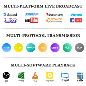 URayTech <span class=keywords><strong>Encoder</strong></span> IP siaran langsung, 4K HDMI Video Audio IPTV H.264 H.265 dengan SRT RTSP HLS UDP RTMP ONVIF - Product Image 6