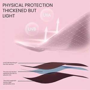 <span class=keywords><strong>Gants</strong></span> <span class=keywords><strong>anti</strong></span>-<span class=keywords><strong>UV</strong></span> pour fournitures de manucure, protection contre la lampe <span class=keywords><strong>UV</strong></span>, <span class=keywords><strong>gants</strong></span> réutilisables <span class=keywords><strong>anti</strong></span>-rayonnement, demi-doigts - Product Image 4
