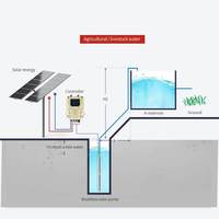 Pompa Submersible Air Dalam Bertenaga Surya 3 Inci dengan Motor DC Brushless Stainless Steel, Pengontrol MPPT Efisiensi Tinggi, OEM