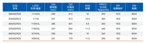 Neumático para Automóvil de Pasajeros <span class=keywords><strong>325</strong></span>/30ZR23 Especial R23 Pulgadas 23 <span class=keywords><strong>325</strong></span>/30R23 <span class=keywords><strong>325</strong></span>/30/R23 <span class=keywords><strong>325</strong></span>/30/23 <span class=keywords><strong>325</strong></span> 30 R23 - Product Image 5