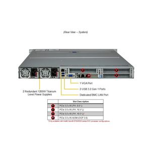 Servidor Barebone en Rack SYS-112H-TN 1U de un Solo Socket DDR5 ECC NVMe para Virtualización en la Nube Empresarial, HPC y Personalización - Product Image 5
