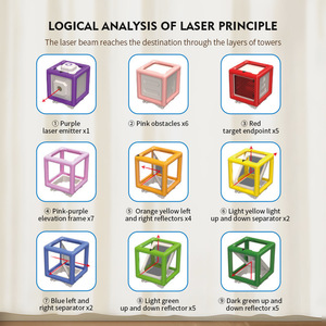 Nouveau <span class=keywords><strong>jeu</strong></span> d'échecs Laser Maze, jouet STEM pour la concentration des enfants, la pensée logique spatiale, <span class=keywords><strong>jeu</strong></span> de société interactif parent-enfant - Product Image 4