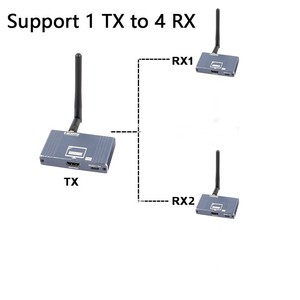 Giá bán buôn cho HDMI Extender Video Transmitter Receiver 1 TX để 4 RX không dây cho rạp chiếu phim gia đình văn phòng PC màn hình TV - Product Image 5