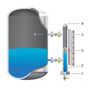 Sensor de Nivel Magnetostrictivo Magtech MLT - Product Image 4