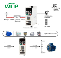 Variateur de fréquence personnalisable 0,75KW-4KW Monophasé/Triphasé 220V/380V Contrôle vectoriel Variateur de vitesse de moteur de pompe Inverseur RS485/Modbus Efficacité 97%-99%
