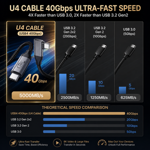 Cable de Datos USB4 5A de Carga Rápida LUNG KAY, Cable Thunderbolt con Trenzado de Nailon, Conector Tipo-C de 90°, 2m para Computadora, Pantalla 8K - Product Image 3