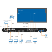 Nova-pantalla Led Vx600, controlador de vídeo