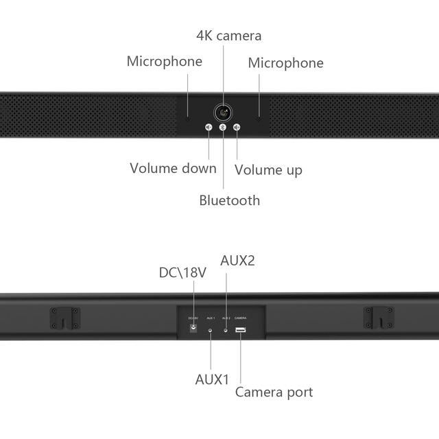 Riotouch MeetingPod All-in-One 4K USB Conferencing Camera Soundbar with Voting for Conference