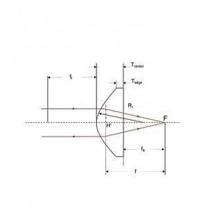 Vidrio óptico personalizado BK7 BK270 Diámetro del vidrio 50mm 60mm 80mm Condensador asférico Lente asférica - Product Image 2