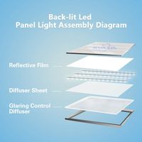 Feuille de diffuseur de lumière LED personnalisée, Film de diffuseur de Led en Polycarbonate blanc mat Mikey