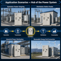 Armoire de commande haute tension personnalisable avec isolation et double protection, moniteur de contrôle de tension nominale 110 kV/10 kV pour applications électriques