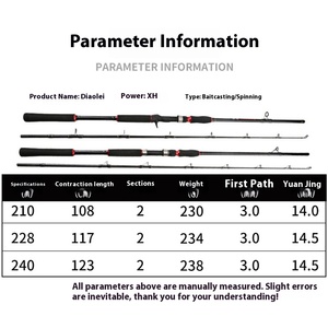 Tige XH Heavy Thunder Rod Light Hard Ship Rod Anchor Super Hard Adjustment avec Black Hit Black Plug <span class=keywords><strong>pour</strong></span> <span class=keywords><strong>la</strong></span> <span class=keywords><strong>pêche</strong></span> - Product Image 1